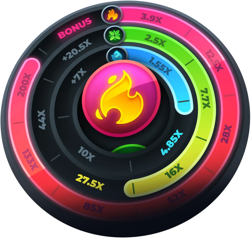 The bonus wheel – Twist