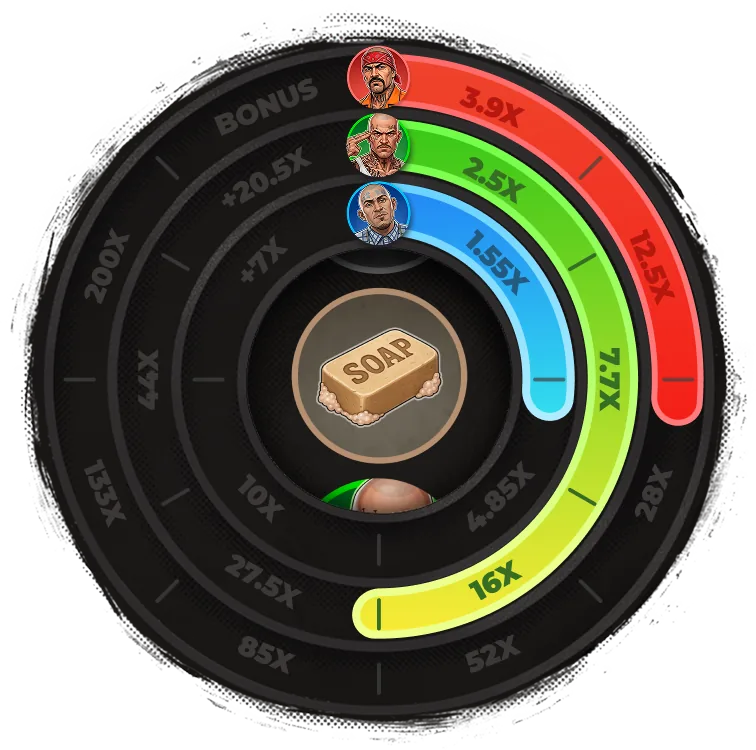 The bonus wheel – Twist San Quentin